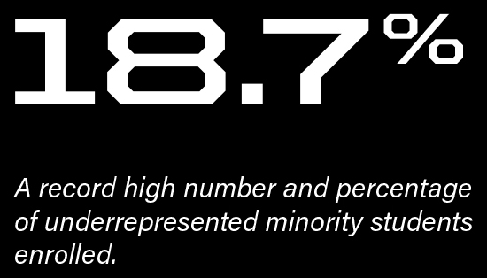 18.7% a record high number and percentage of underrepresented minority students enrolled